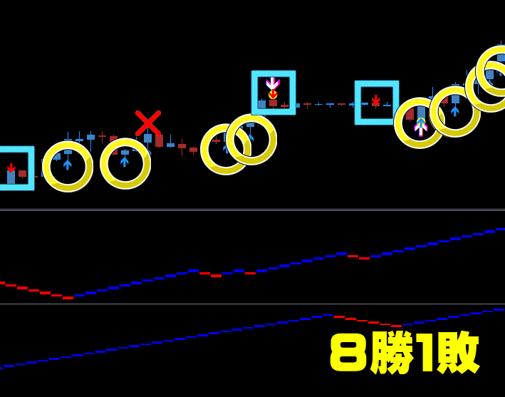 【高勝率】 練行足 バイナリーオプション エントリー手法 サインツール シグナルツール 聖杯 システム 勝率 ハイローオーストラリア MT4_画像6