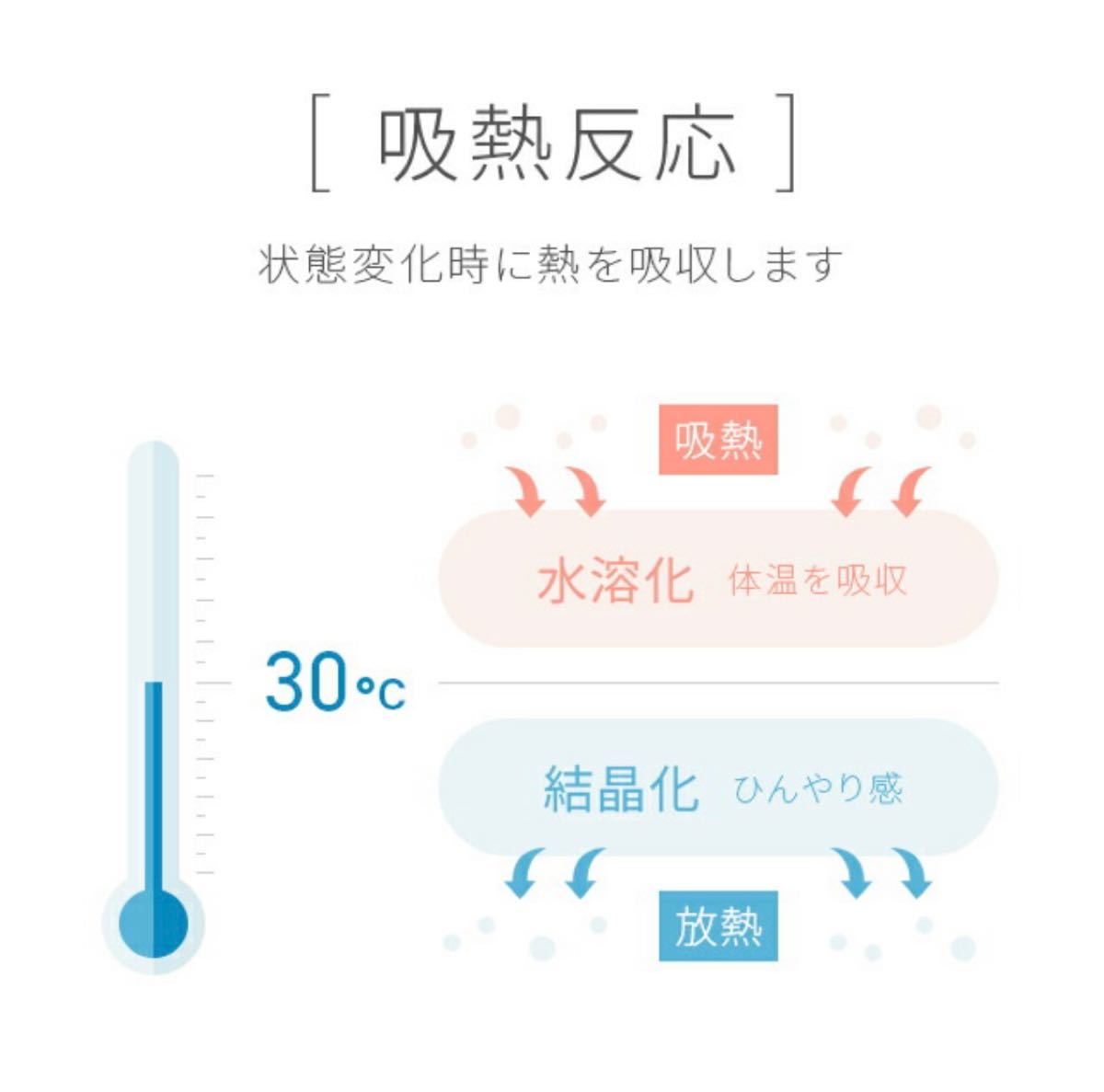 特許取得 ひんやりマット 冷感敷きパッド90×140cm 送料無料ジェルマット 接触冷感  涼感寝具 クール寝具 夏用寝具