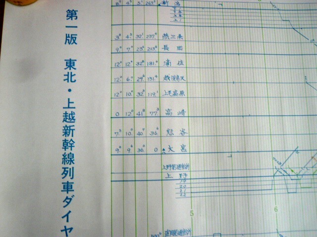 稀少　上野開業時　◆ 第一版　東北・上越新幹線列車ダイヤ ◆ 昭和60年3月 新幹線総合指令本部_画像3