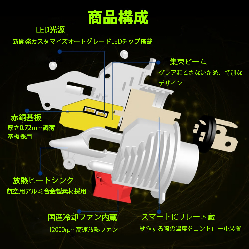 LEDヘッドライト SDK-Y H4 Hi/Lo切替 DC12V 60W 8000ルーメン 3000K イエロー 車検対応 2本セット 1年保証_画像2