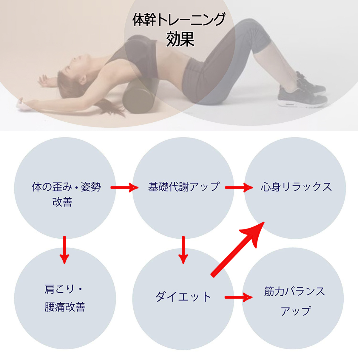 税込) ヨガポール ピンク エクササイズ ストレッチ フォームローラー 骨盤矯正 トレーニング リラックス 98cm PUレザーカバー 7日保証 lacistitis.es 税込) ヨガポール ピンク エクササイズ ストレッチ フォームローラー 骨盤矯正 トレーニング リラックス 98cm PUレザーカバー 7日保証 lacistitis.es