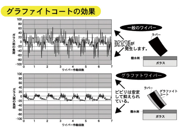 マルエヌ ワイパーブレード UP48 480mm ミューチャンプ プローヴァ グラファイトタイプ 高耐久 高寿命 払拭性能_画像3