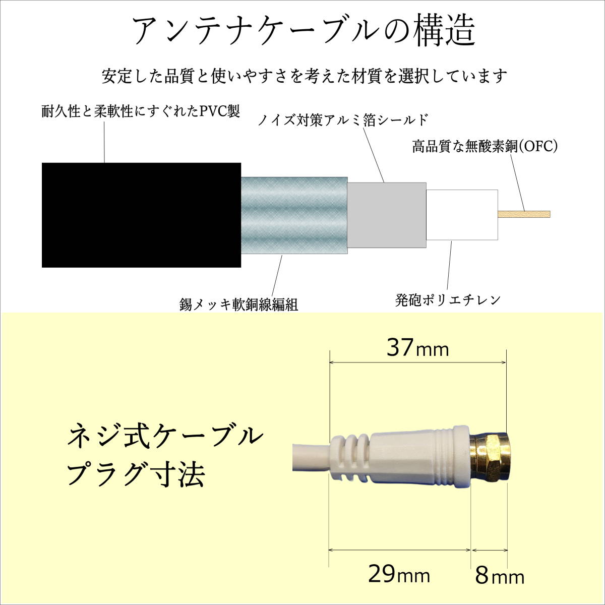 △[2本] テレビアンテナケーブル 1.5m しっかり接続ネジ式プラグ テレビと分配器・分波器をつなげる時に使用 4K8K放送にも対応 F15x2□