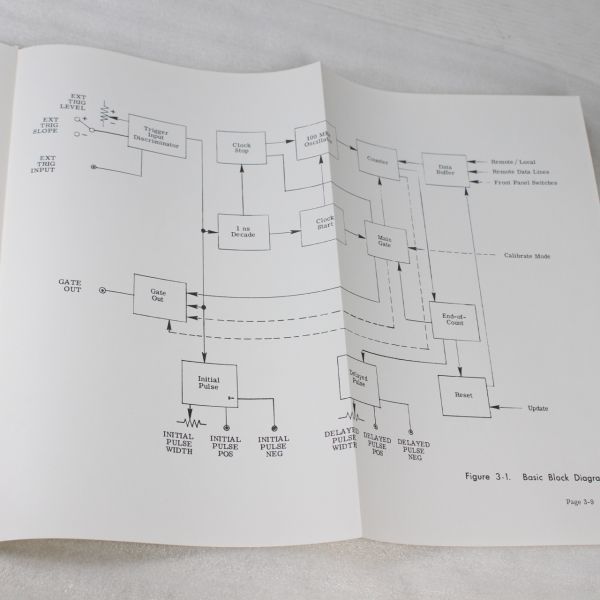 049/マニュアル　BNC/Programmable Digital Delay Generator Model7030　_画像6