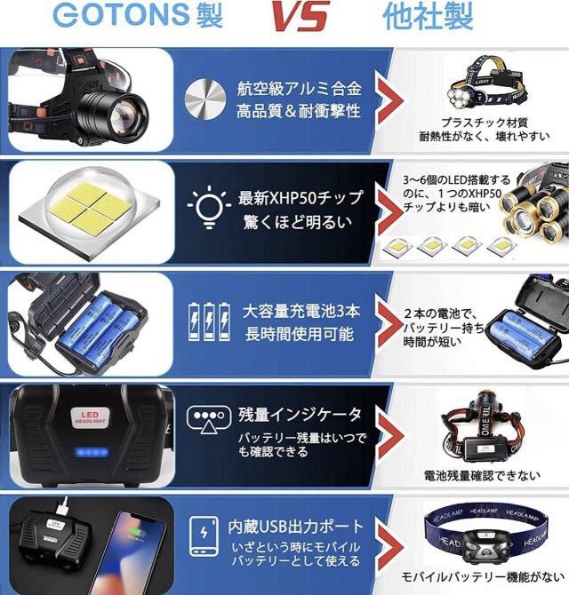 LED ヘッドライト ヘッドランプ USB充電式 ワークライト ヘッドバンドタイプ 高輝度 COBライト 140000Lux ズーム 作業灯 爆光 キャンプ 