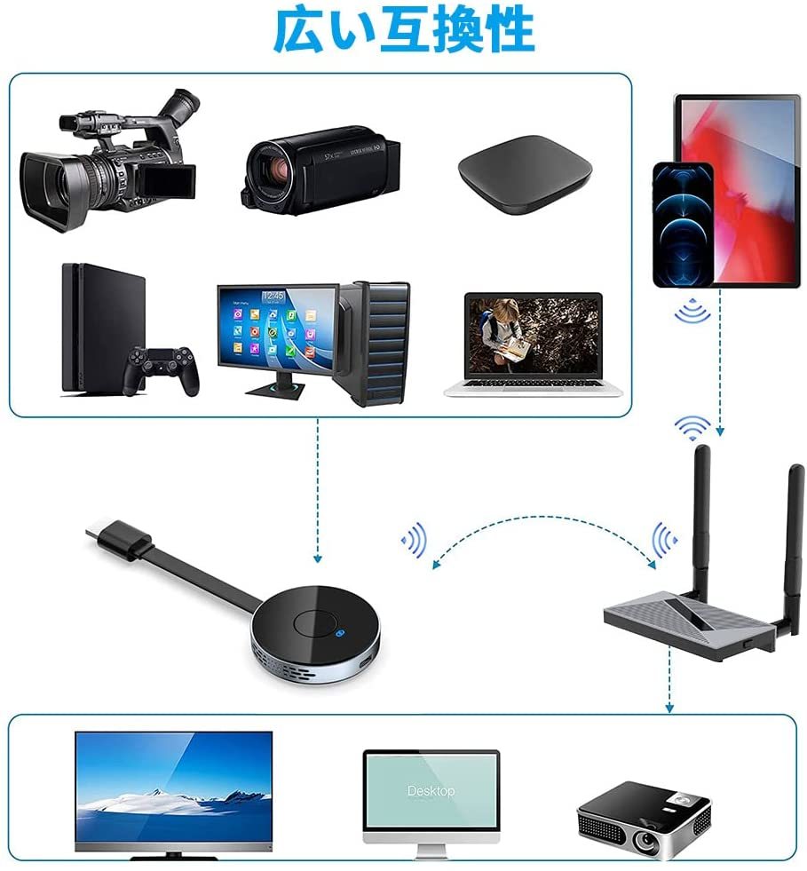 A82/ワイヤレス HDMI トランスミッター レシーバー ワイヤレスHDMI送受信機セット ワイヤレス HDMIエクステンダキット_画像6