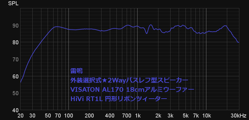 Yahoo!オークション - 外装選択式 2Wayバスレフ型スピーカー Yahoo!オークション - 外装選択式 2Wayバスレフ型スピーカー