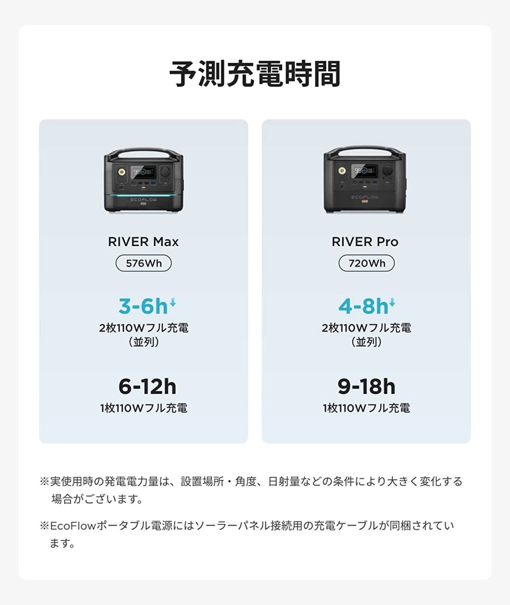 EF ECOFLOW ソーラーチャージャー 110W ソーラーパネル 単結晶 高変換