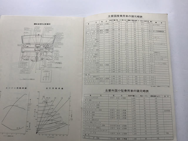 P013. Honda 1300* магазин предназначенный Honda News * новый товар. руководство * super седан *1969 год * Showa 44 год * все 13 страница 