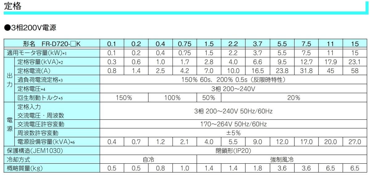 値下げ可 アーニャさん様専用 三菱電機 FR-D720-3.7K - lapommegroup.com