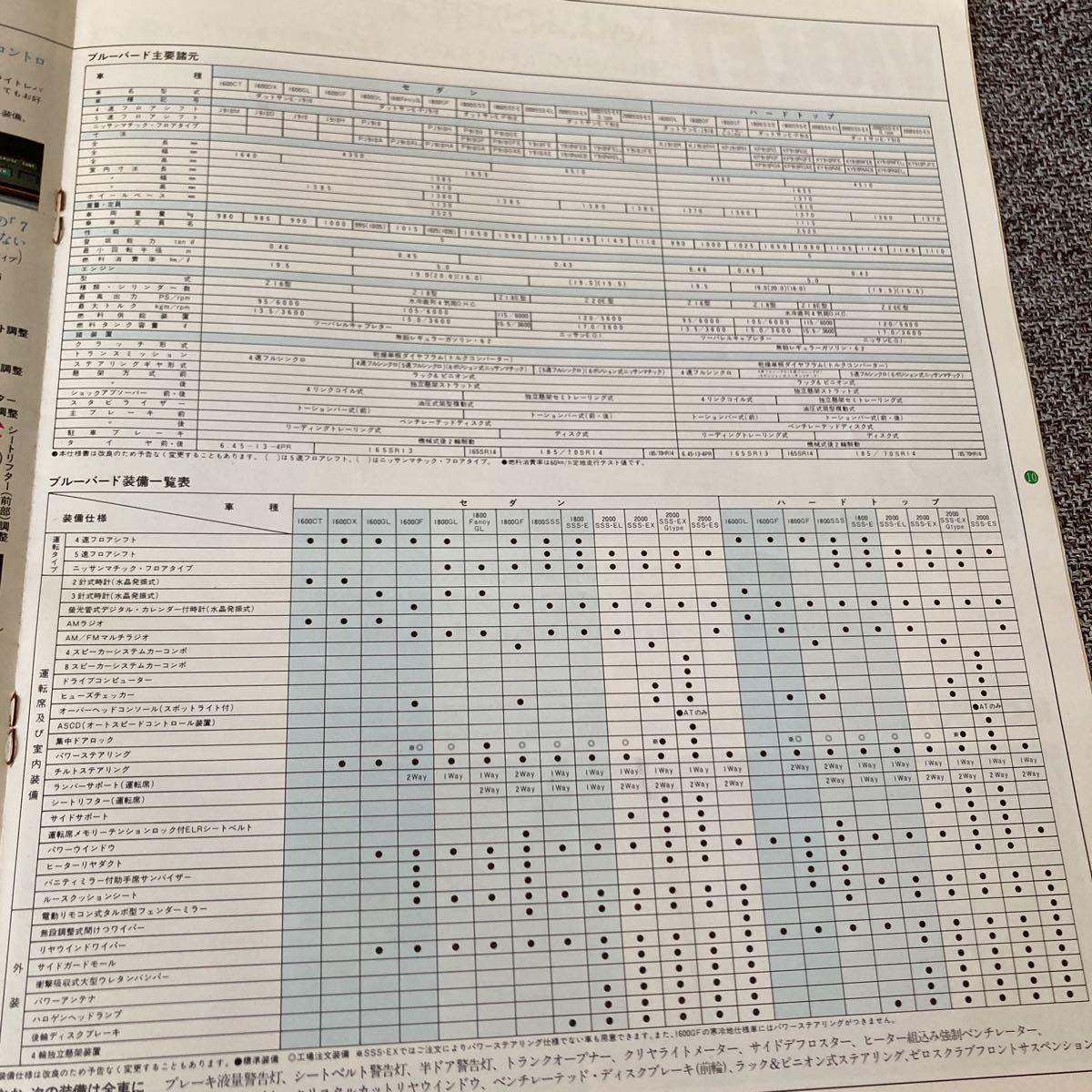 当時物 鹿児島日産 カタログ 910ブル ブルーバード バイオレット 130Z 280Z 720ダットサン キャブオール プレジデント ニッサン_画像7