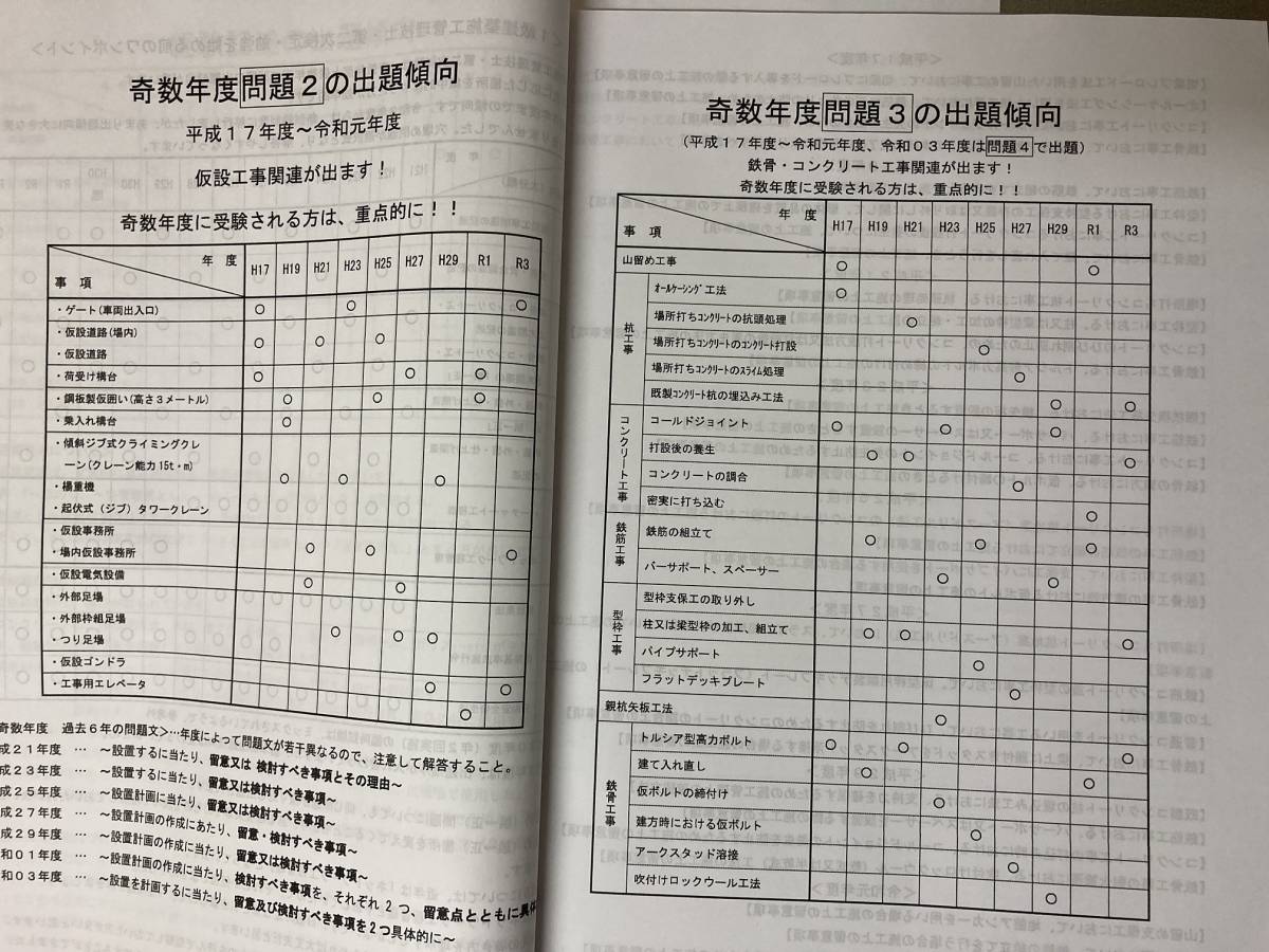 <PDF版・令和4年度>1級建築施工管理技士/第二次検定(実地)試験/過去問14年(15回)分(H20~R3)/答案用紙付 4
