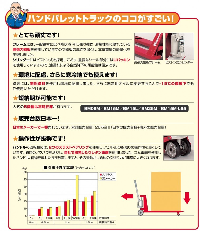 ハンドリフト ハンドパレット ビシャモン BM08・46SS 標準タイプ