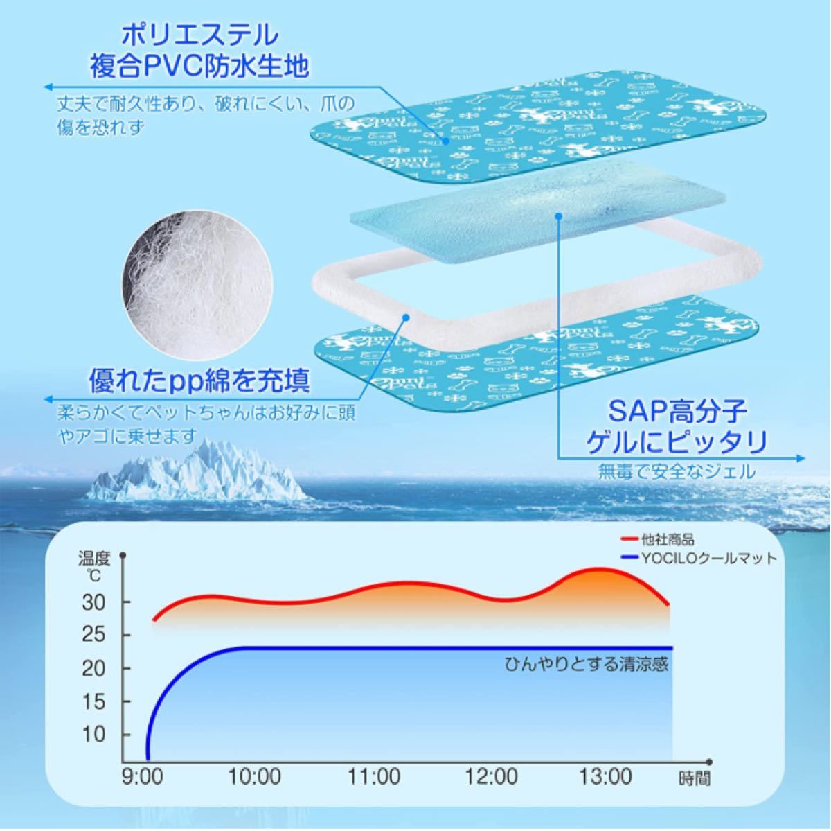 ペットひんやりマット