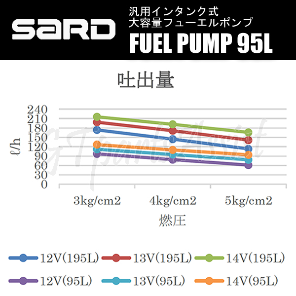SARD FUEL PUMP 汎用インタンク式大容量フューエルポンプ 95L 58291 サード 燃料ポンプ MADE IN JAPAN_画像7