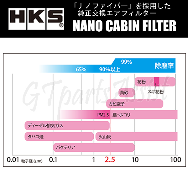 HKS NANO CABIN FILTER ナノキャビンフィルター ヴォクシー ZRR75W 3ZR-FAE 10/04-13/12 70027-AT002 VOXY_画像2