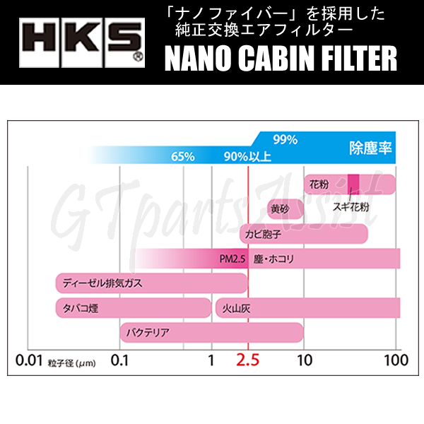 HKS NANO CABIN FILTER ナノキャビンフィルター フィット GP4 LEA-MF6 12/05-13/09 70027-AH001 ※HYBRID FIT_画像2