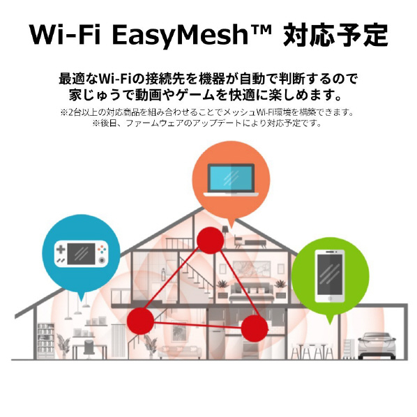 ●●送料無料●●美品　【 BUFFALO　無線LAN　WiFi ルーター　WSR-1500AX2S-WH　ホワイト 】　最新規格 Wi-Fi 6（11ax）対応　1201+300Mbps