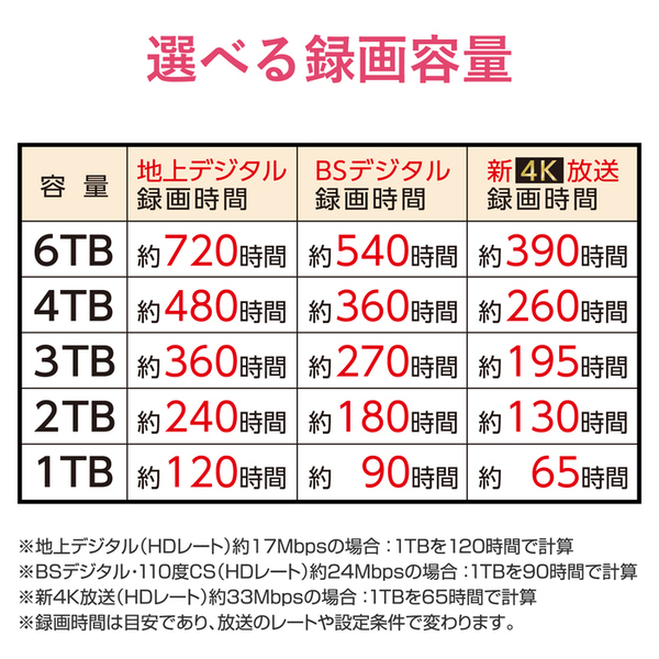 ★送料無料★美品★　SEAGATE/エレコム　2TB　外付けHDD　ブラック　★テレビ録画/PC(Windows/macOS)/PS5対応 ファンレス設計　縦&横置き可