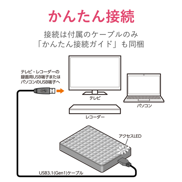 ★送料無料★ ELECOM/エレコム　１ＴＢ　テレビ録画向け　ポータブル ハードディスク　ホワイト ★ 外付けHDD　スリム&コンパクト