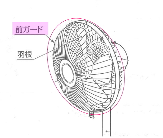  Toyotomi parts : front guard /12176218 electric fan for 