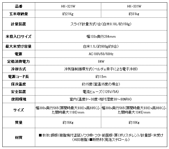 メーカー直送】【】エムケー精工:保冷米びつクールエース31kg