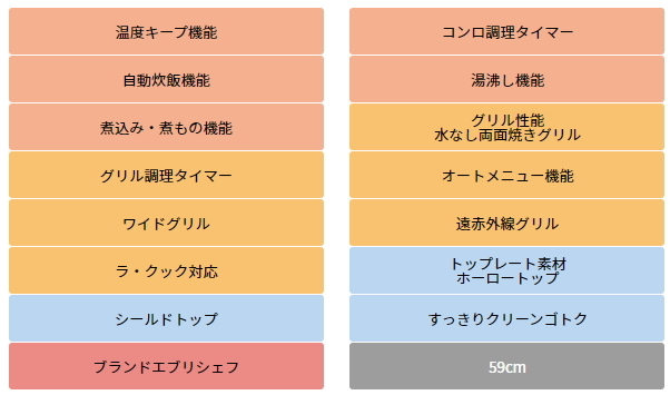 パロマ：ガステーブルコンロ(エブリシェフ)(水無両面焼グリル)(左強火力・LPガス)(ナチュラルホワイト)/PA-370WHA-L-LPG_画像2