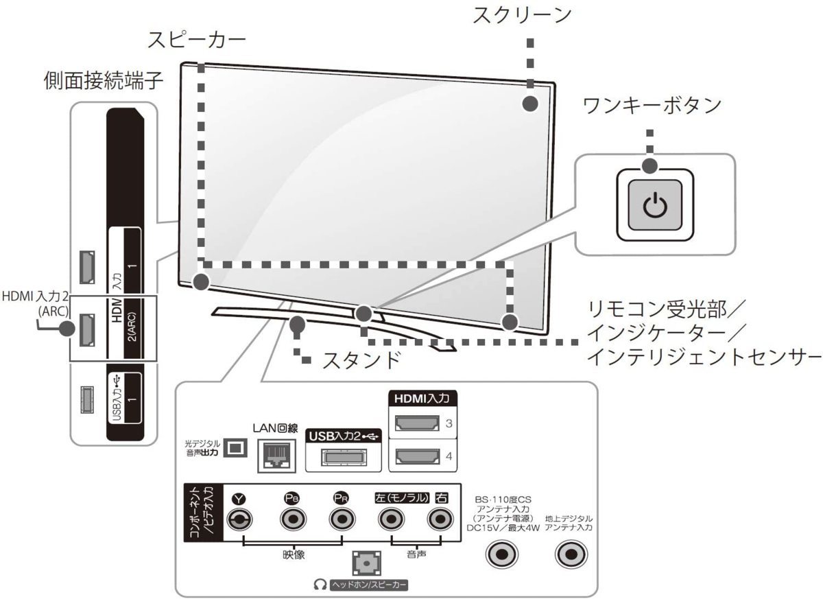 LG 43型 4Kチューナー内蔵液晶テレビ 43UN8100PJA 無線LAN/Webブラウザ検索/HDR/Alexa搭載/YouTube/Amazonプライム/Netflix_画像2