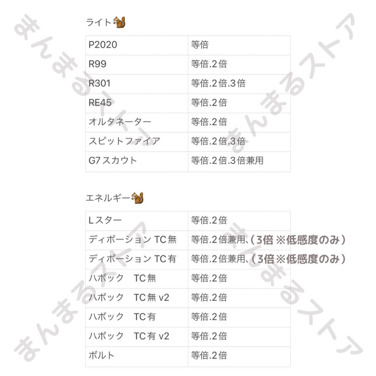 PayPayフリマ|Reasnows1 シーズン14対応 壁集弾アンチリコイルマクロ ...