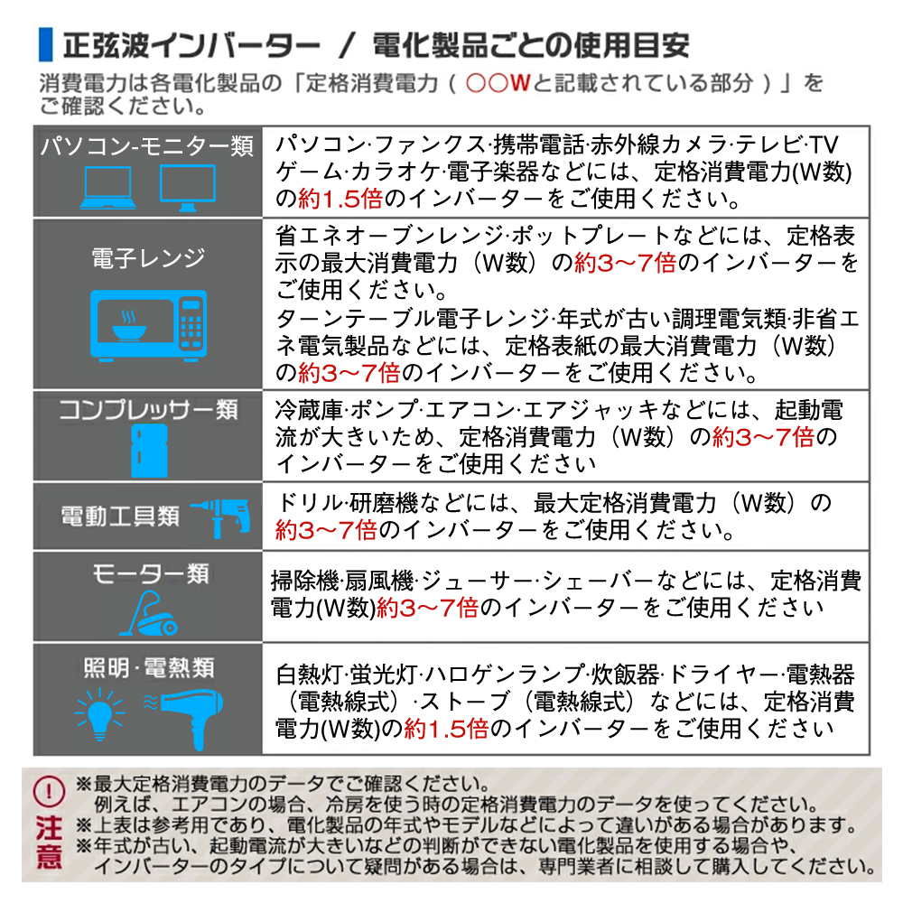 インバーター 正弦波 DC 12V AC 100V 3000W 最大6000W 50HZ/60HZ カーインバーター 車変圧器 キャンプ 車中泊グッズ Yinleader - centroculturalpareja.com インバーター 正弦波 DC 12V AC 100V 3000W 最大6000W 50HZ/60HZ カーインバーター 車変圧器 キャンプ 車中泊グッズ Yinleader - centroculturalpareja.com