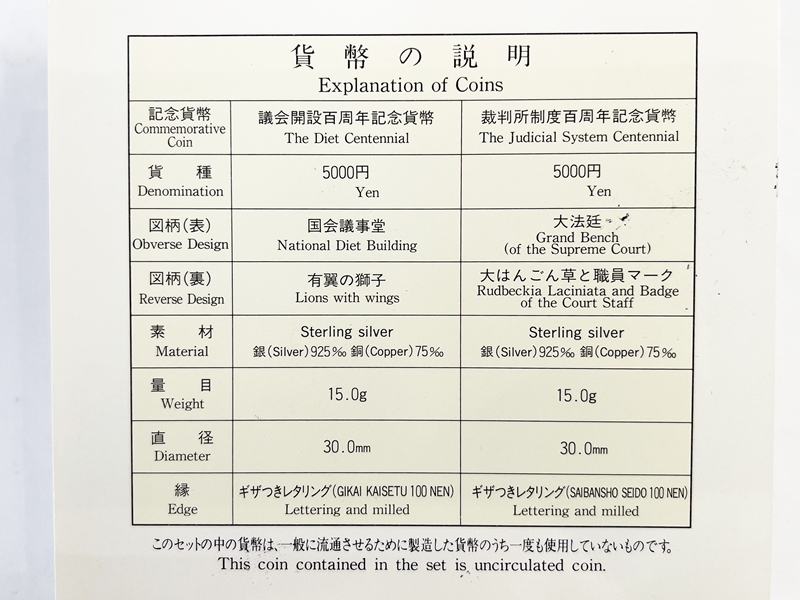 議会開設百周年 裁判所制度百周年 記念貨幣セット 5000円銀貨2種入