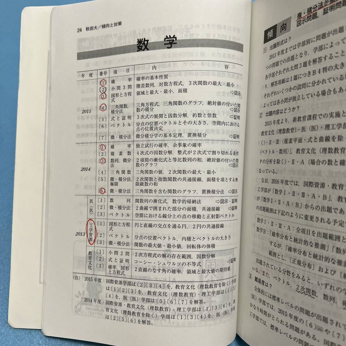 【翌日発送】　赤本　秋田大学　医学部　2004年～2021年 18年分_画像8