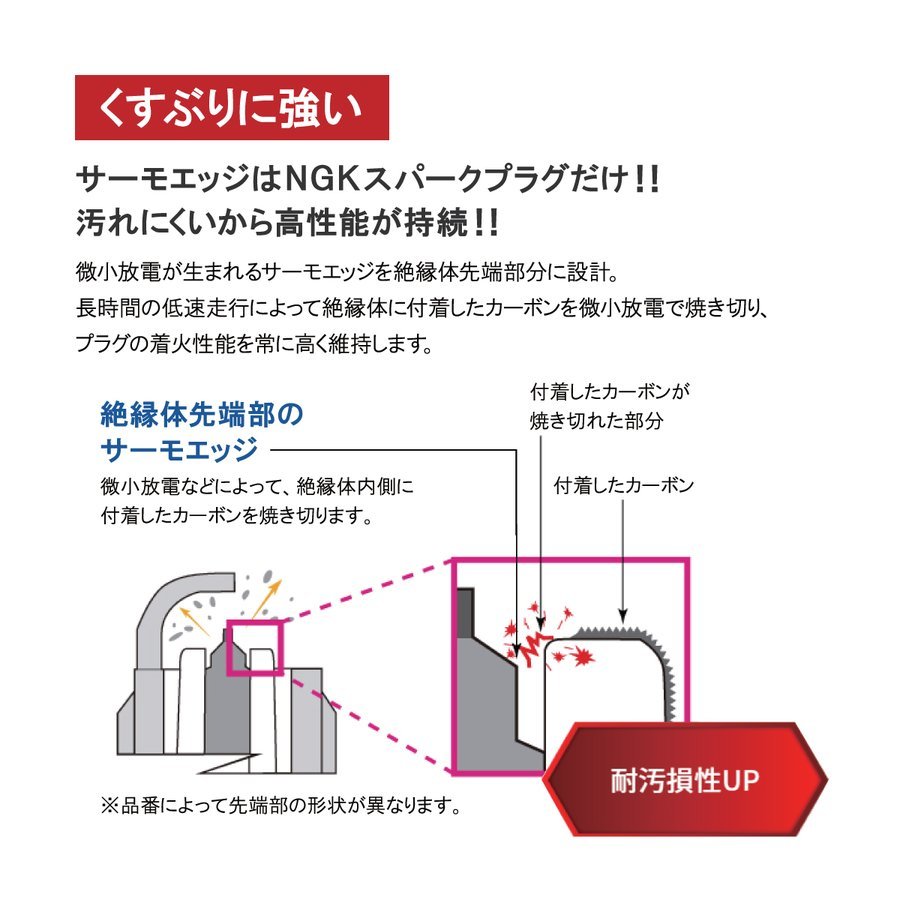 送料185円 ダイハツ ミラジーノ(L660S L700S L710S) ムーヴ カスタム(L900S L902S) NGK製 イリジウムMAX スパークプラグ 8本セット_画像4