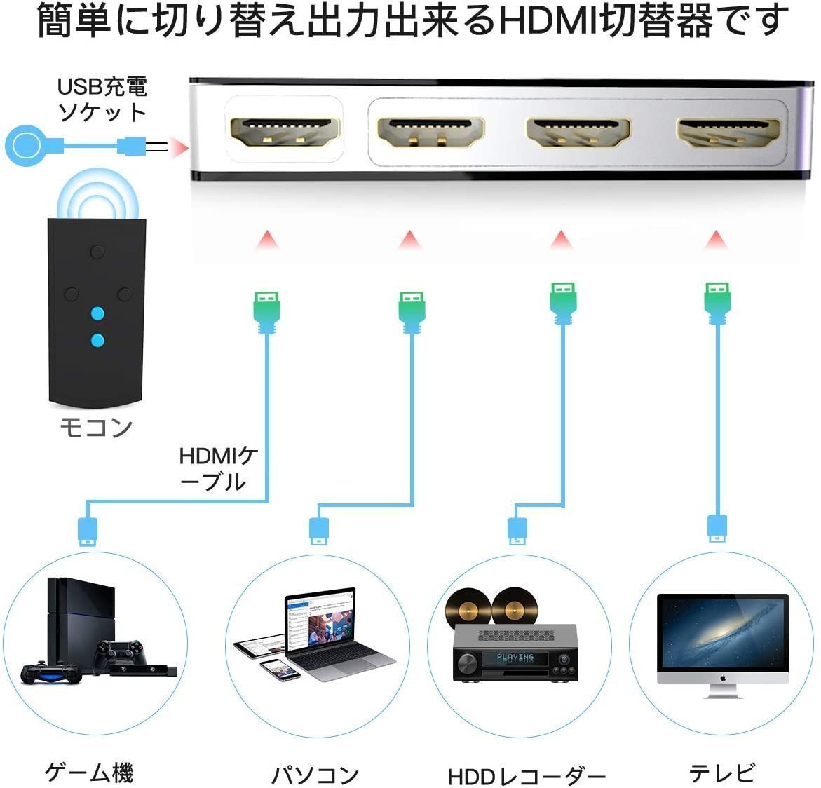 【新品送料無料】 Tensphy HDMI切替器 HDMIセレクター 3入力1出力 HDMI分配器 自由切り替え Apple TV/Chromecast/Switch/Xbox/HDTV/PS4