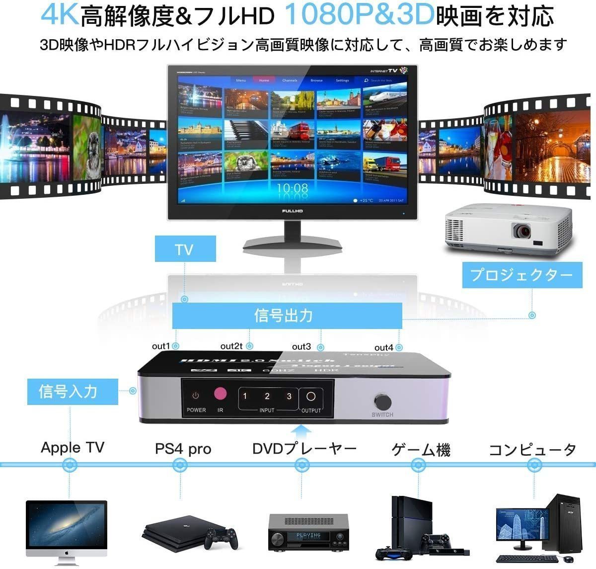 【新品送料無料】 Tensphy HDMI切替器 HDMIセレクター 3入力1出力 HDMI分配器 自由切り替え Apple TV/Chromecast/Switch/Xbox/HDTV/PS4