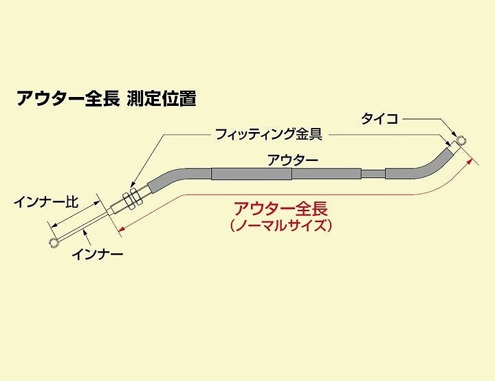 ハリケーン HB6856 スロットルケーブル Ｗ 100mmロング ブラック ニンジャ250'18- ニンジャ400'18- スロットルワイヤー アクセルワイヤー_画像3