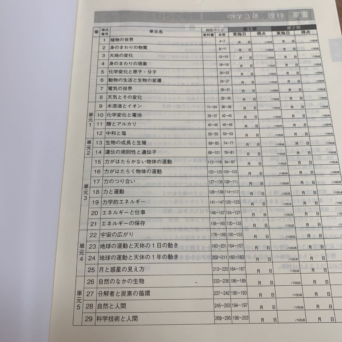 iワーク　プラス　中3 国語　数学　英語　公民　歴史　理科　東京書籍　東書