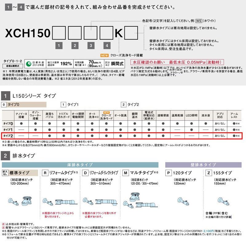 パナソニック　アラウーノ L150シリーズ 　XCH1502DWSK フラットリモコン 配管：CH150FW付　 リフォームダイレクトタイプ_画像2