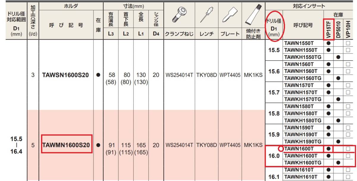 三菱マテリアル 型番：TAWN1600T：VP15TF　チップ　2個ー1箱_画像5