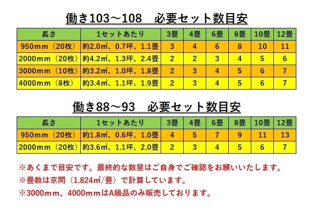 A級品 国産無垢 桧フローリング　12×108×2000【20枚】無節 ひのき ヒノキ 桧 檜 床材 床板 木材 国産材 超仕上げ_画像2