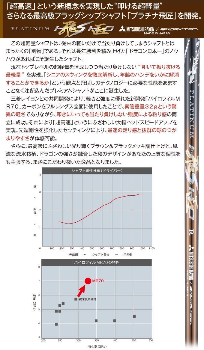 【 左 高反発 】三菱プラチナ飛匠 日本一404Y世界最薄＋超軽量で ステルス より＋58Y ワークスゴルフ マキシマックス ブラックプレミア 1.7_画像9