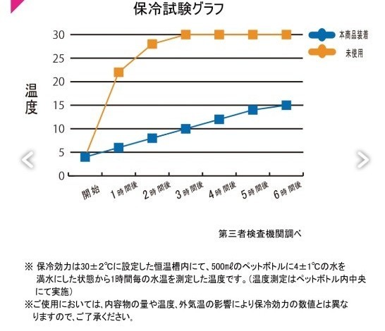 500ml専用　真空保冷ペットボトルホルダー　黒　ワークマン　2022年モデル　キャンプ　アウトドア　限定　カバー　WORKMAN