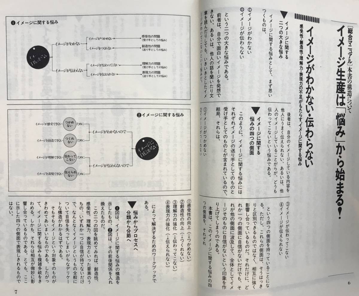 【帯あり】西岡文彦 自信を持ちたいあなたのためのイメージ生産の技術 JICC出版局 1991年 帯あり デザイン イメージ生産 発想術 表現技術_画像7