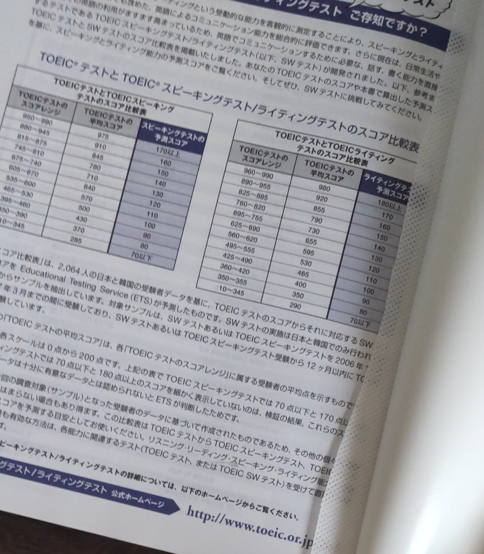 英語　参考書　辞書　問題集　計７冊