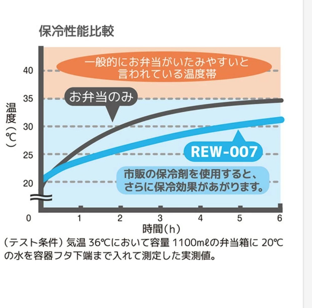 サーモス 保冷ランチバック 7L バイオレットブルー REW-007 保冷バッグ