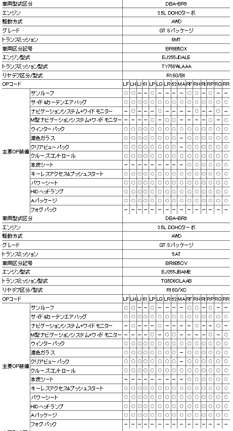 レガシイ BM/BR 整備用マニュアルCD/年改区分B専用_画像5