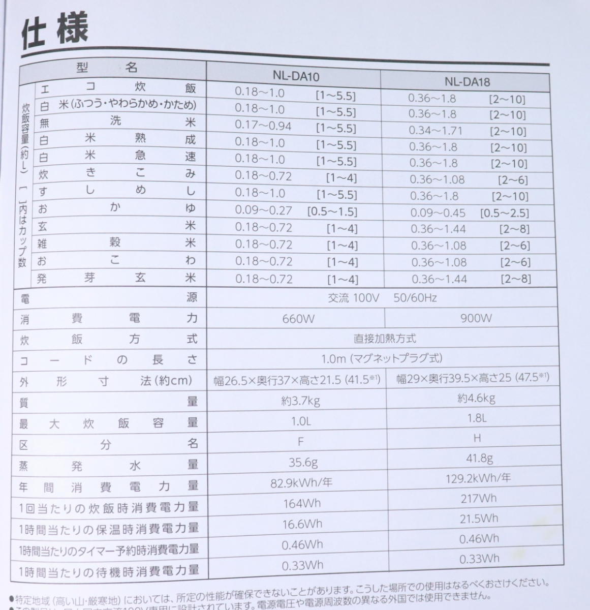 【通電OK】ZOJIRUSHI NL-DA10 象印マホービン マイコン炊飯ジャー 炊飯器 極め炊き 黒厚釜 調理器具 キッチン ホワイト 家庭用 003JFKV56_画像8