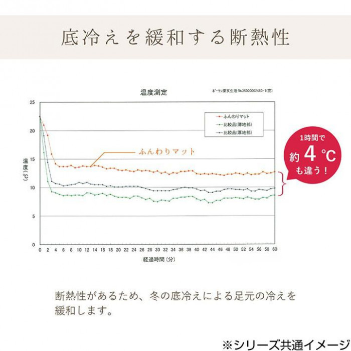 お手入れ簡単 断熱性 ふんわり キッチンマット ネコ柄 約50×120cm グレー 3481119_画像6