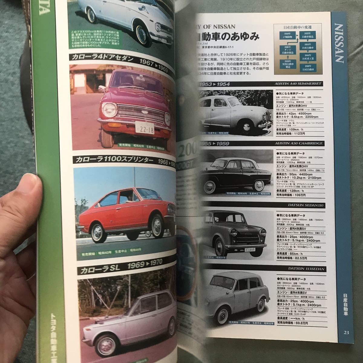受注生産品】 希少 CAR WORLD · CAR CATALOGUE 旧車カタログ世界名車