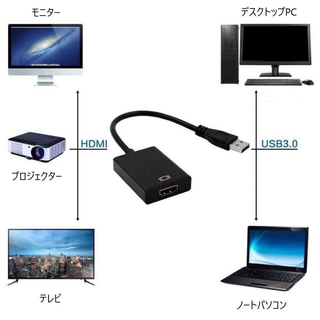 USB3.0 to HDMI 変換アダプター 変換コネクター 1080P 